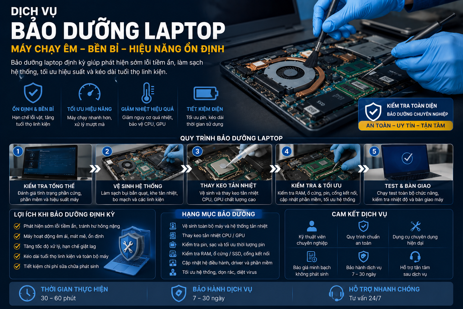 bảo dưỡng laptop