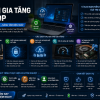 gia trị gia tăng