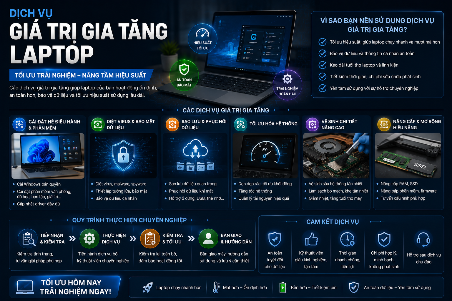 gia trị gia tăng